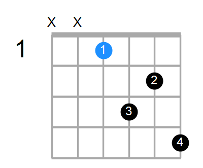 D#7sus4 Chord